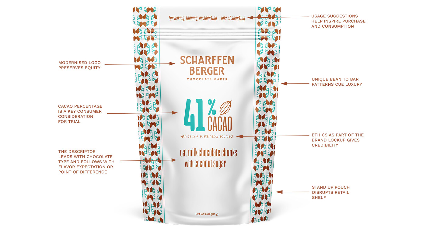 Scharffen Berger new packaging explained by Lawrence Neisler of GOGO.